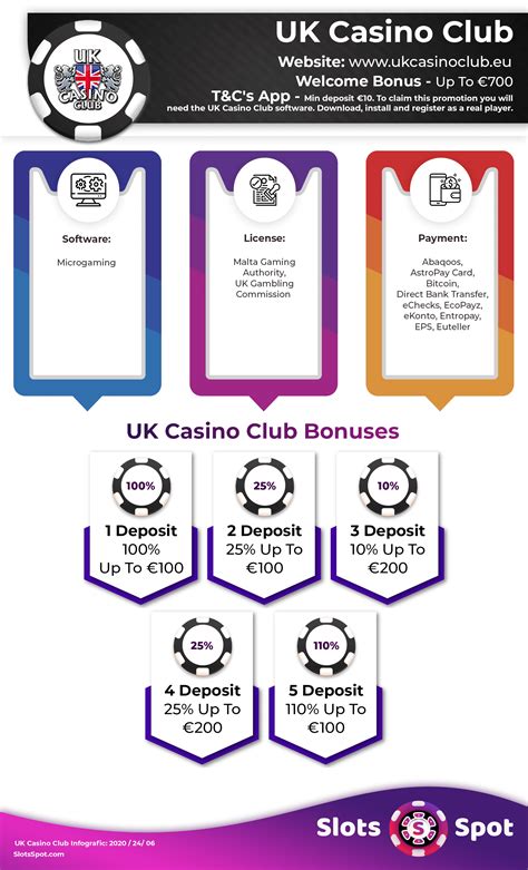 UK Casino Club has the Wizard's Seal in 2024 1 Bonus .